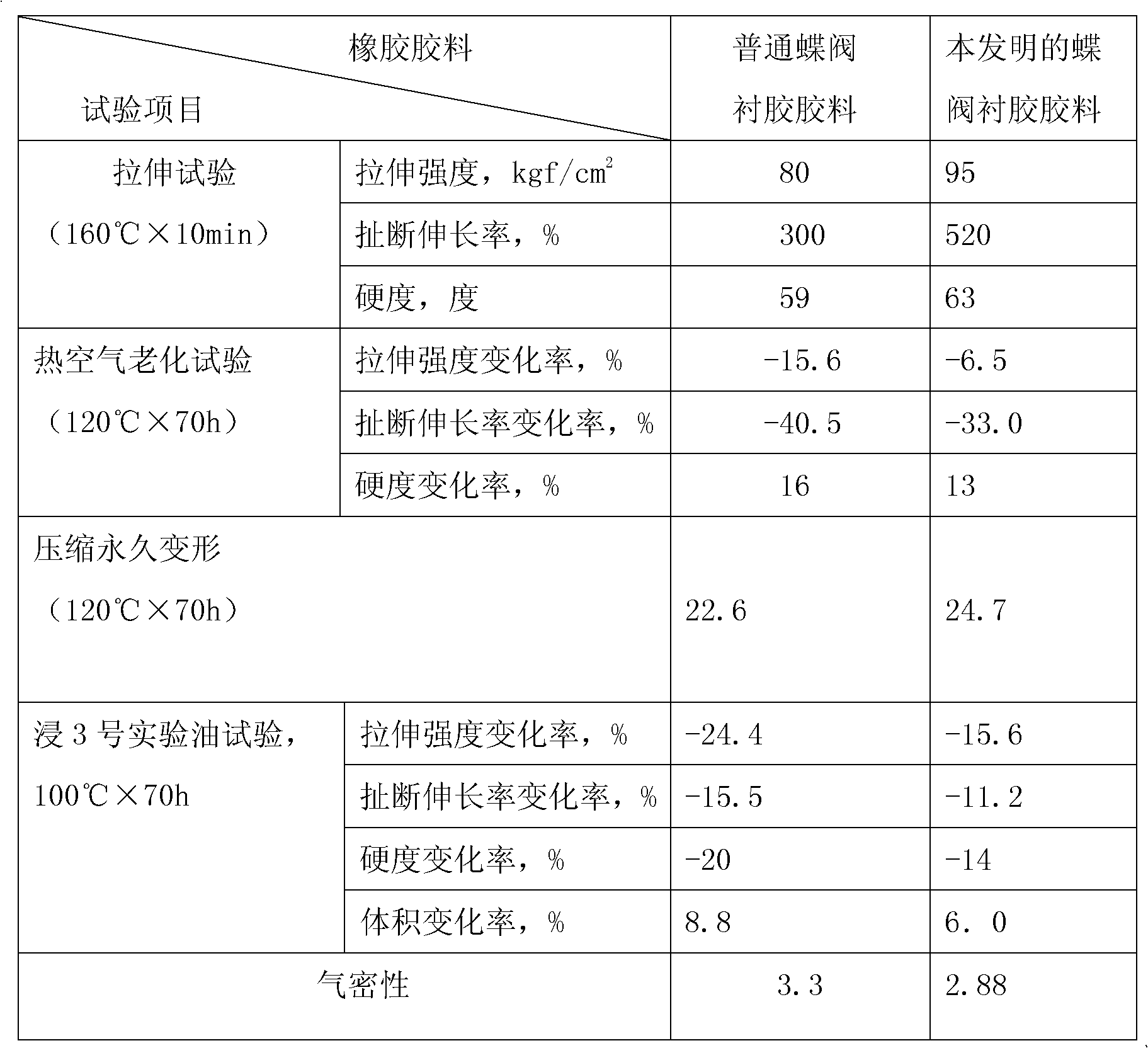 Liner rubber material of liner rubber butterfly valve and preparation method thereof