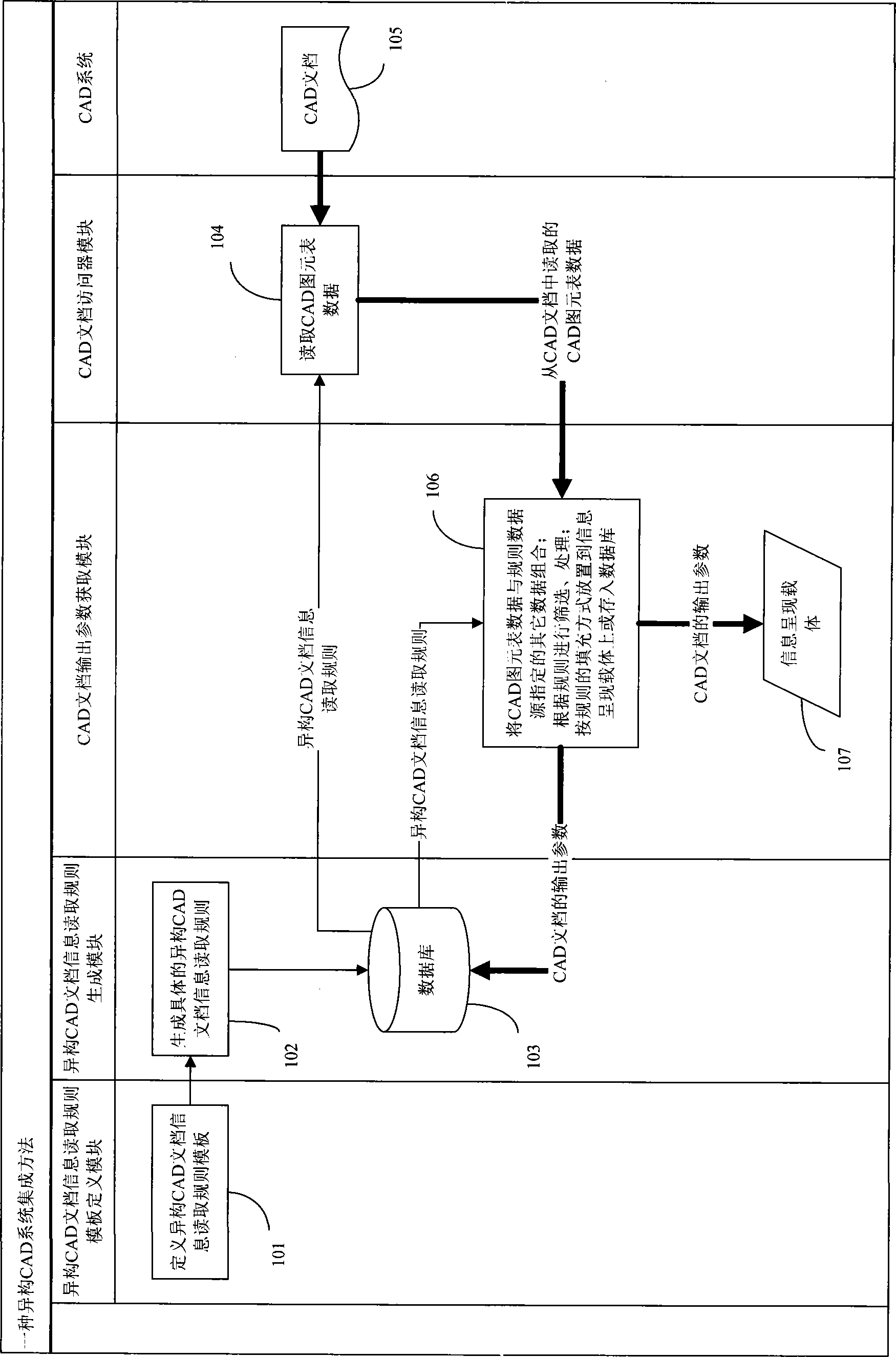 CAD (computer aided design) server device and method