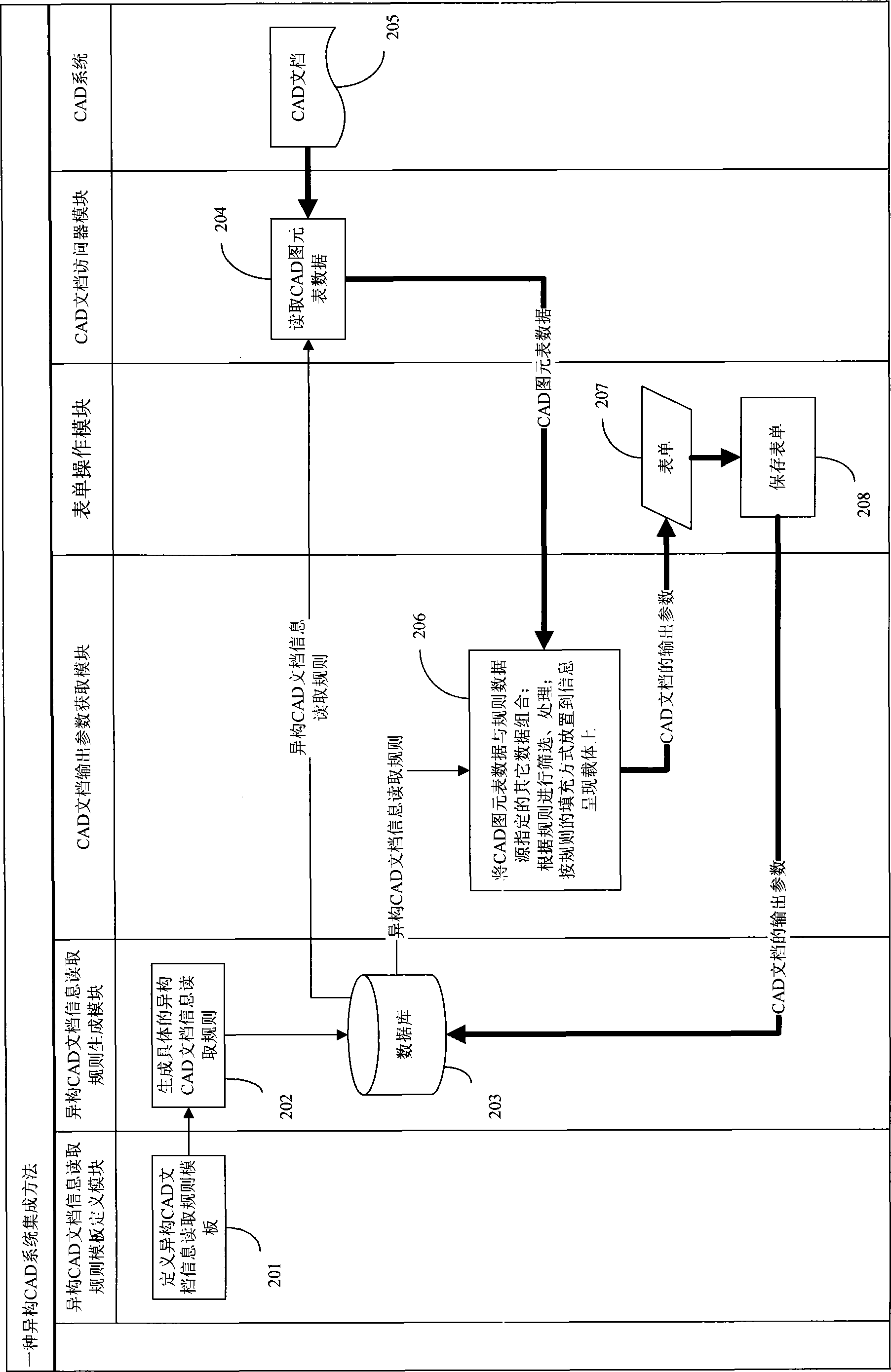 CAD (computer aided design) server device and method