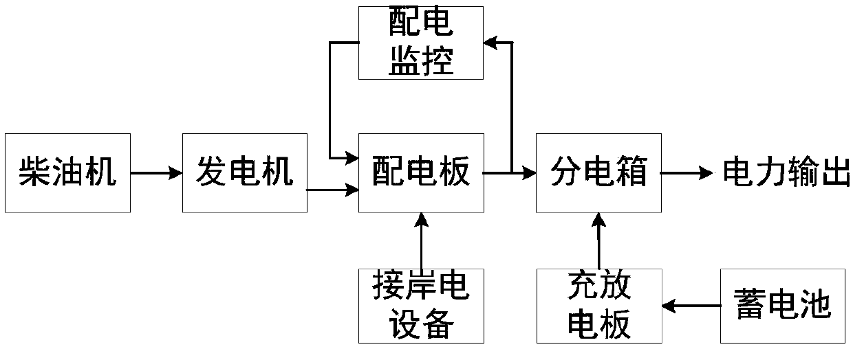 Method for optimizing ship system testability index