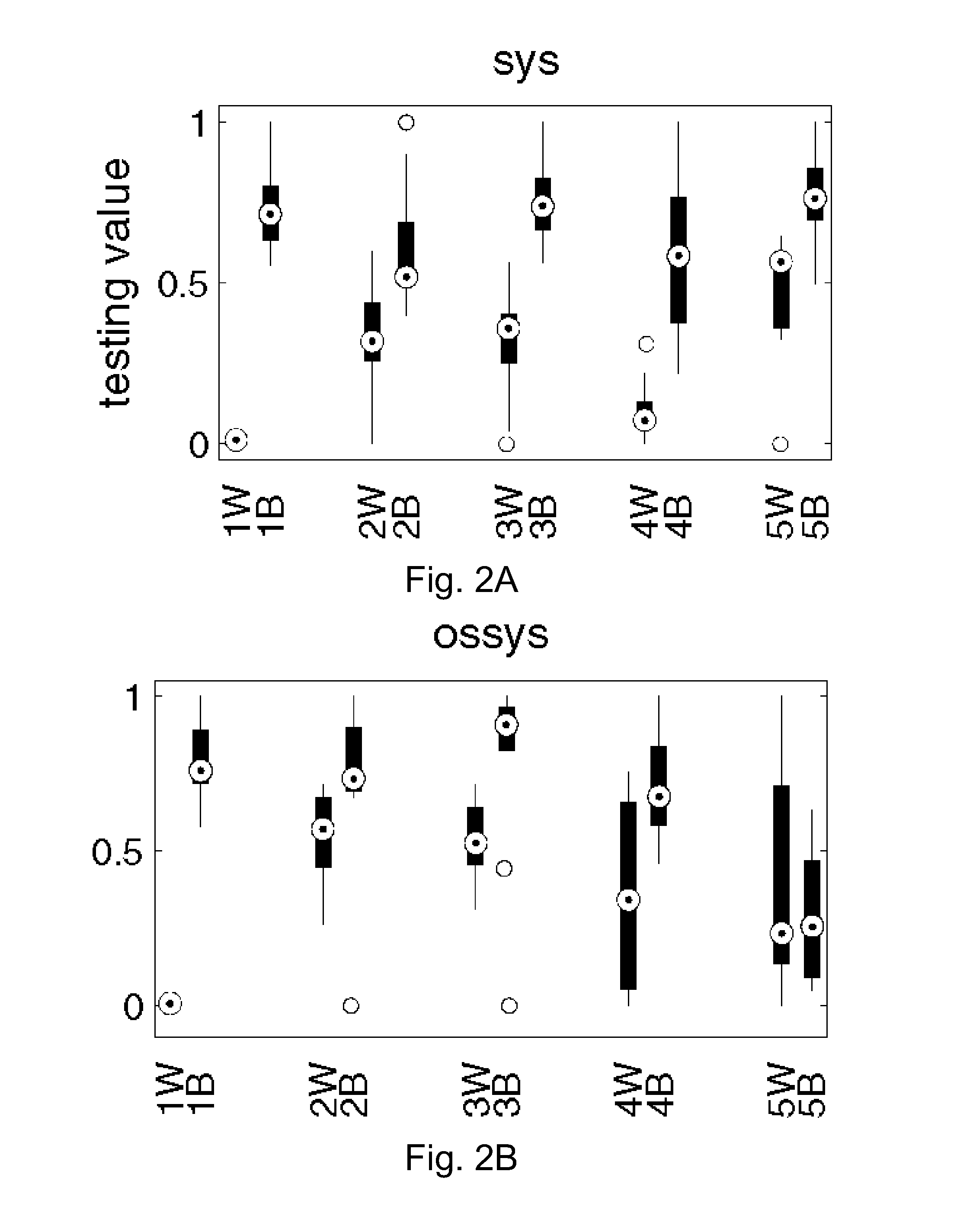 Pattern change discovery between high dimensional data sets