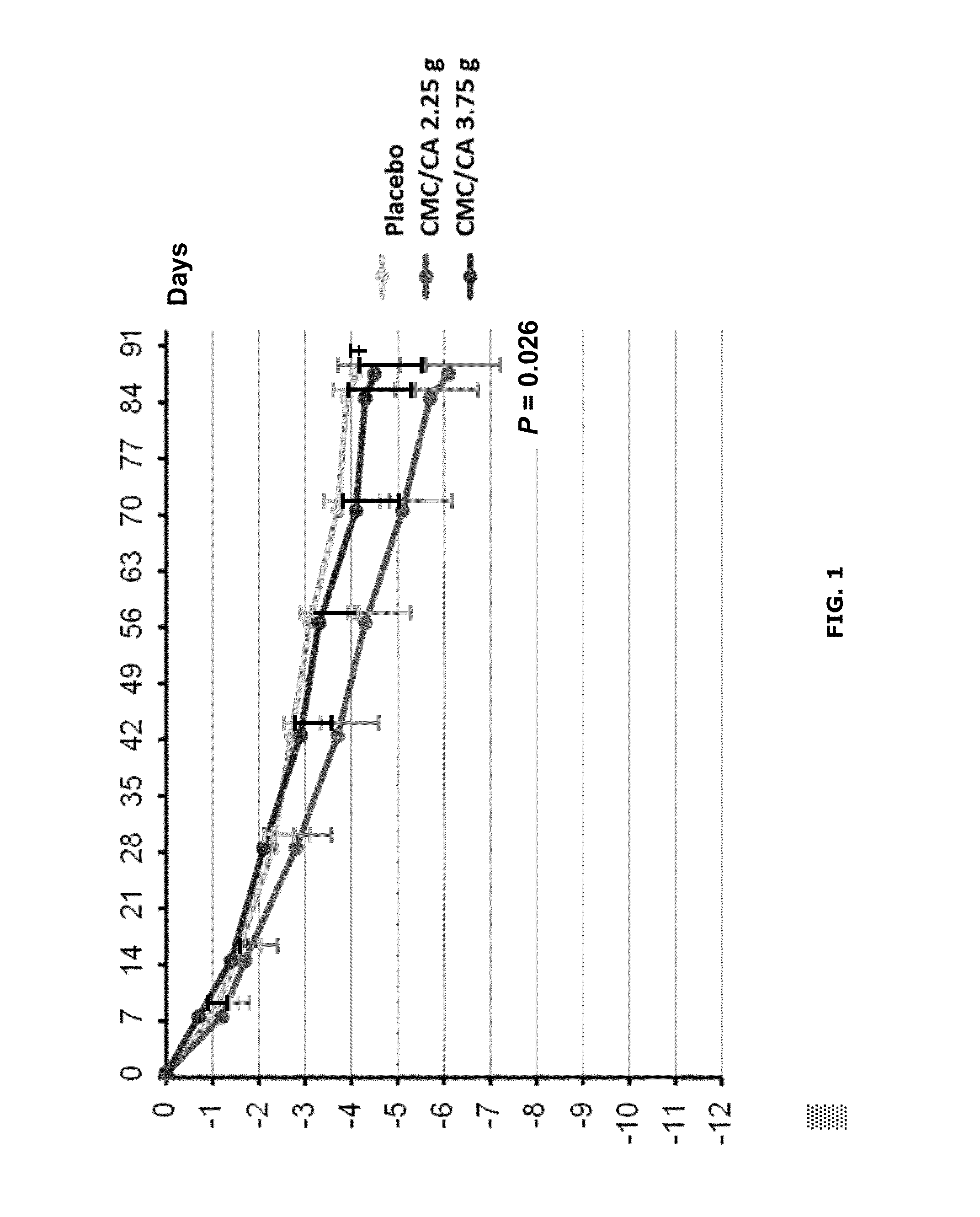 Methods for treating overweight or obesity