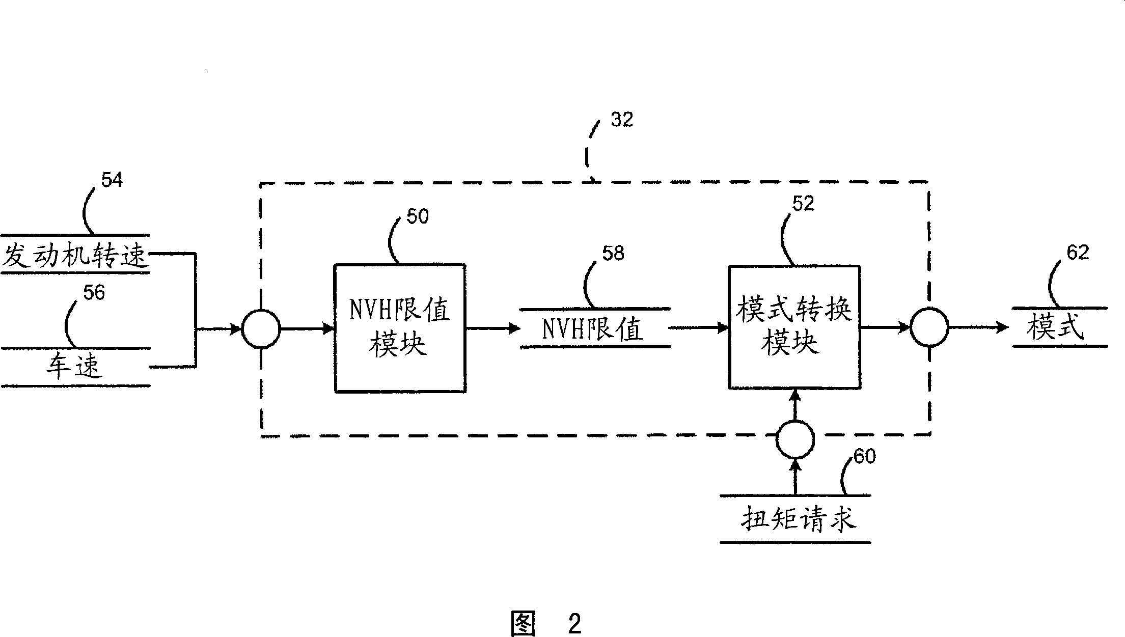 Cylinder deactivation torque limit for noise, vibration, and harshness