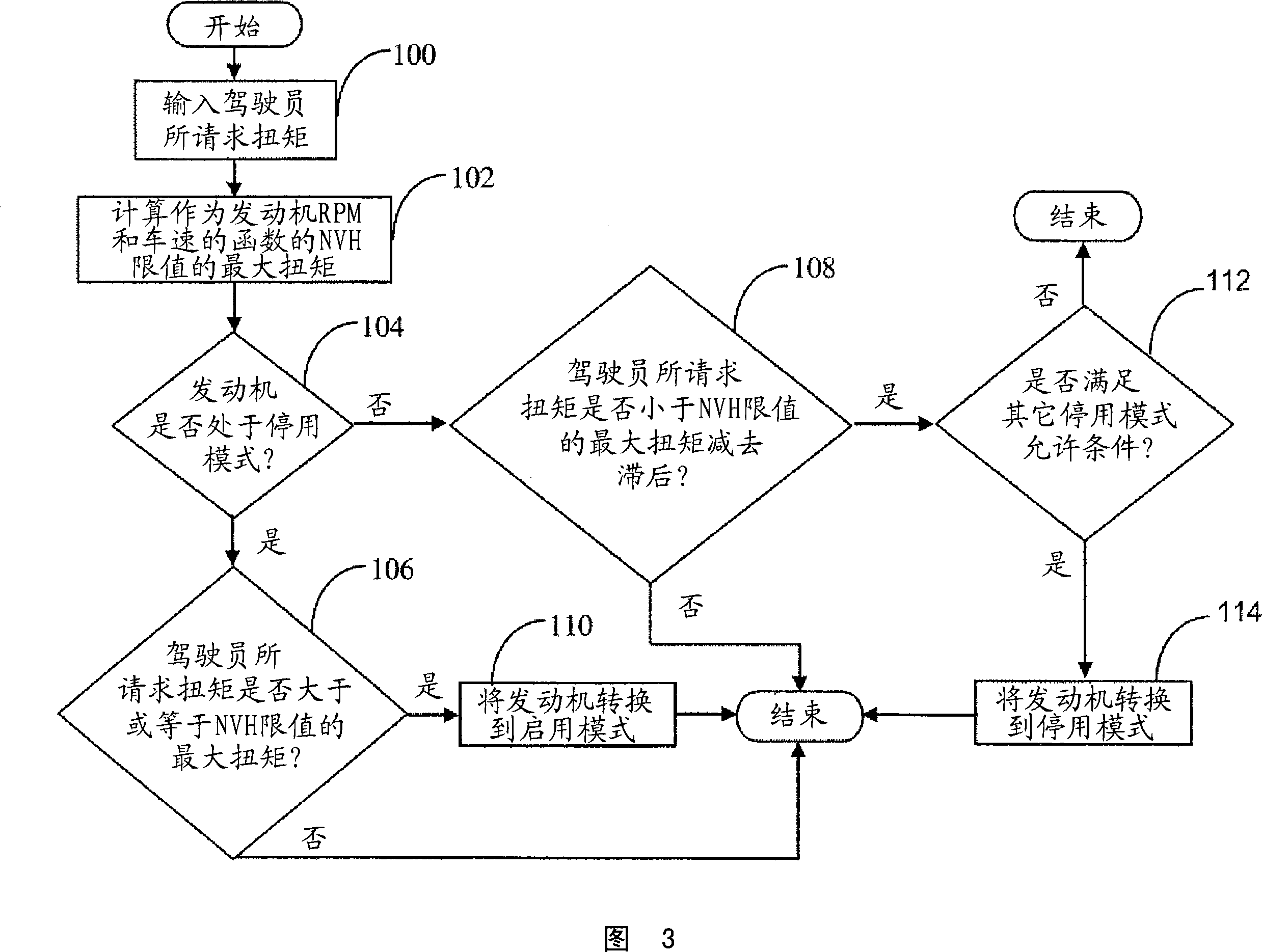 Cylinder deactivation torque limit for noise, vibration, and harshness