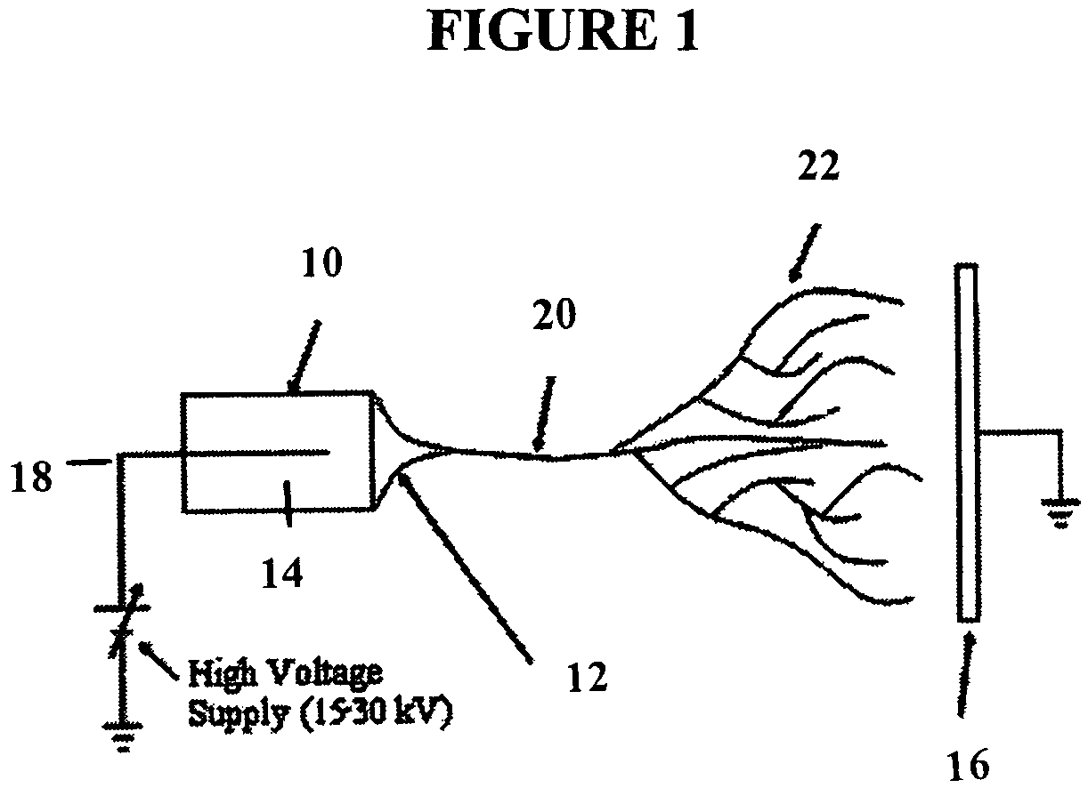 Cell scaffold matrices with incorporated therapeutic agents