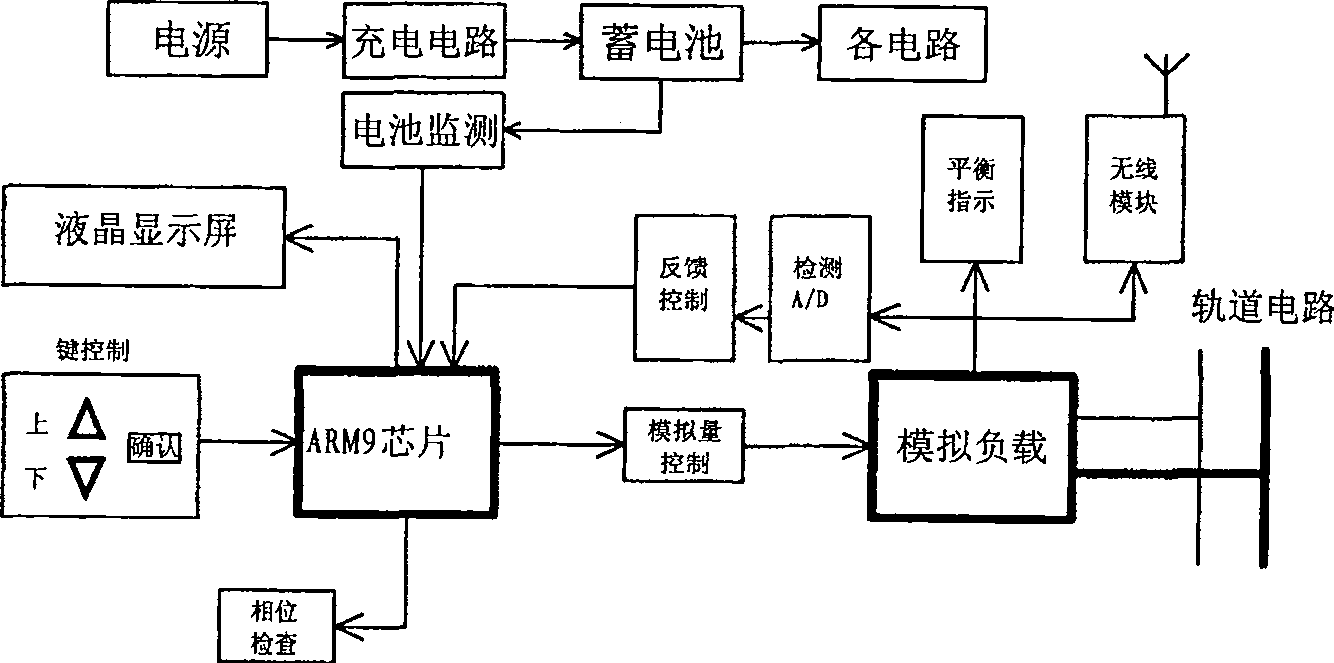 Track circuit point front integral adjustment instrument