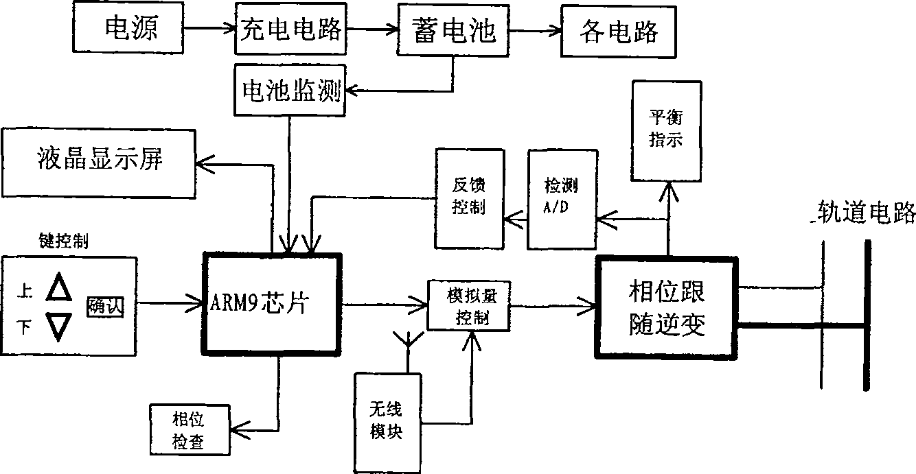 Track circuit point front integral adjustment instrument