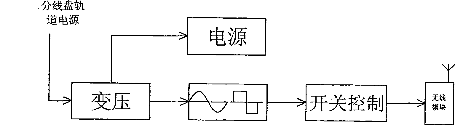 Track circuit point front integral adjustment instrument