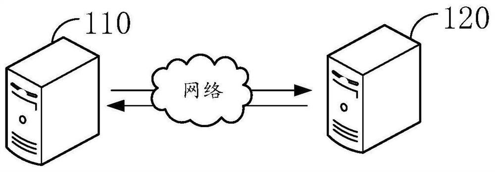 Request timeout monitoring method and device, computer equipment and storage medium