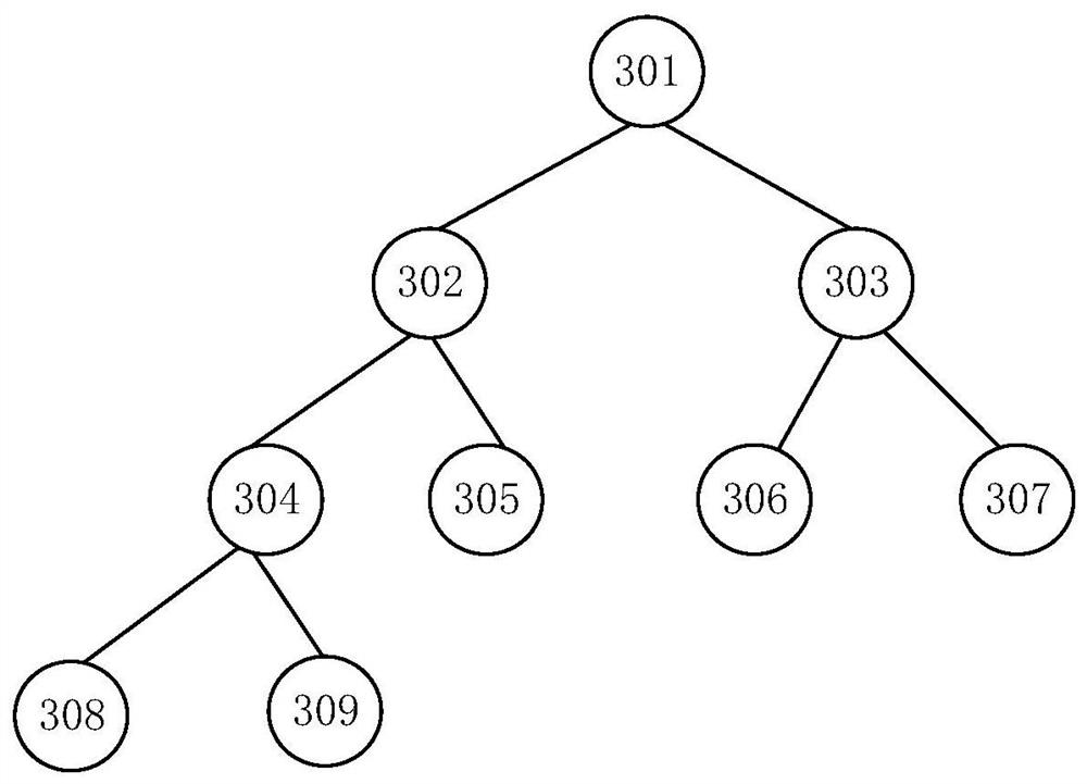 Request timeout monitoring method and device, computer equipment and storage medium