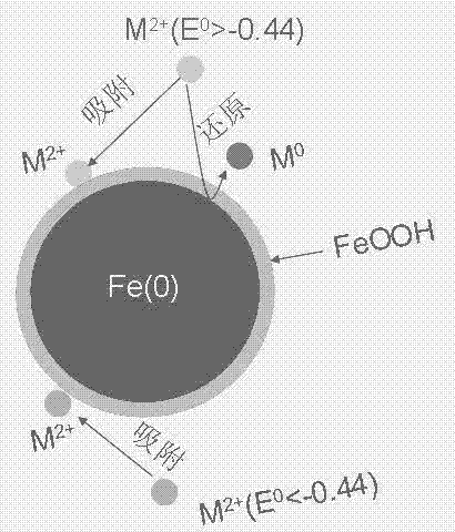 Integrated process for treating heavy metal wastewater