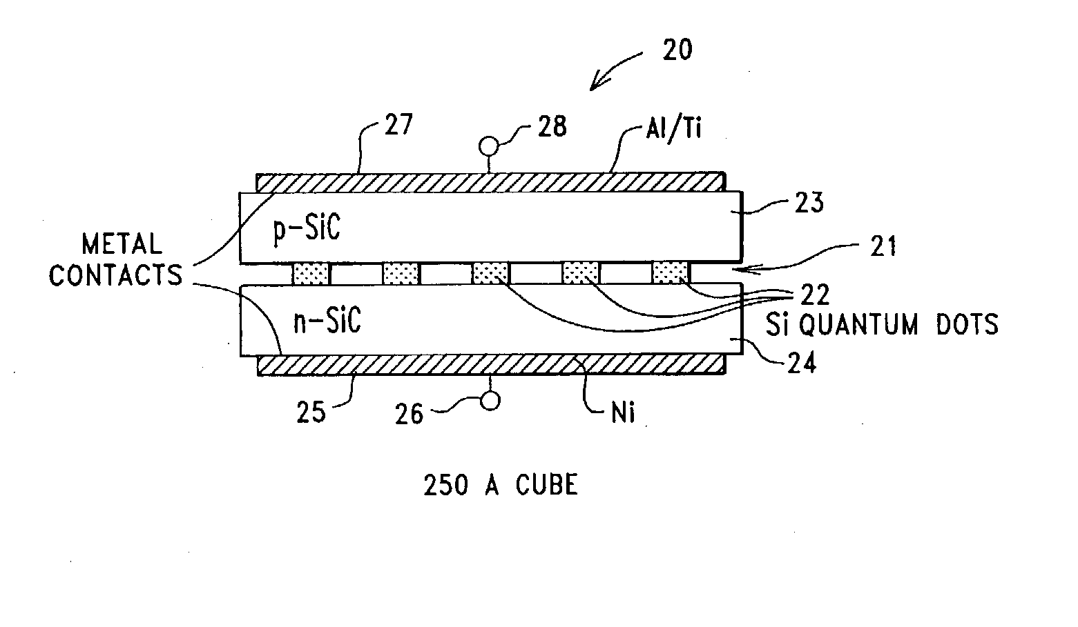 Double heterojunction light emitting diodes and laser diodes having quantum dot silicon light emitters