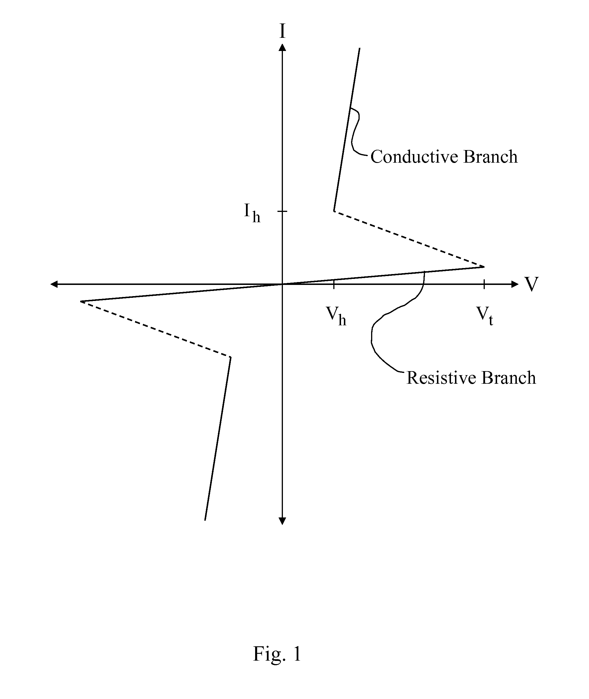 Optical Ovonic Threshold Switch