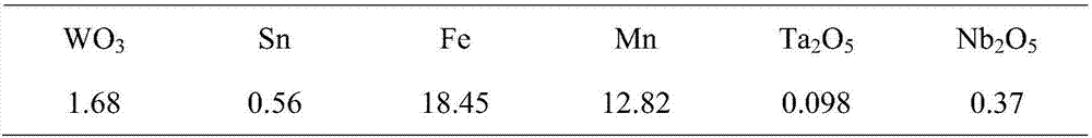 Method for comprehensively recovering useful metals from APT tungsten smelting slag