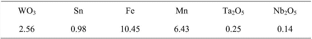 Method for comprehensively recovering useful metals from APT tungsten smelting slag