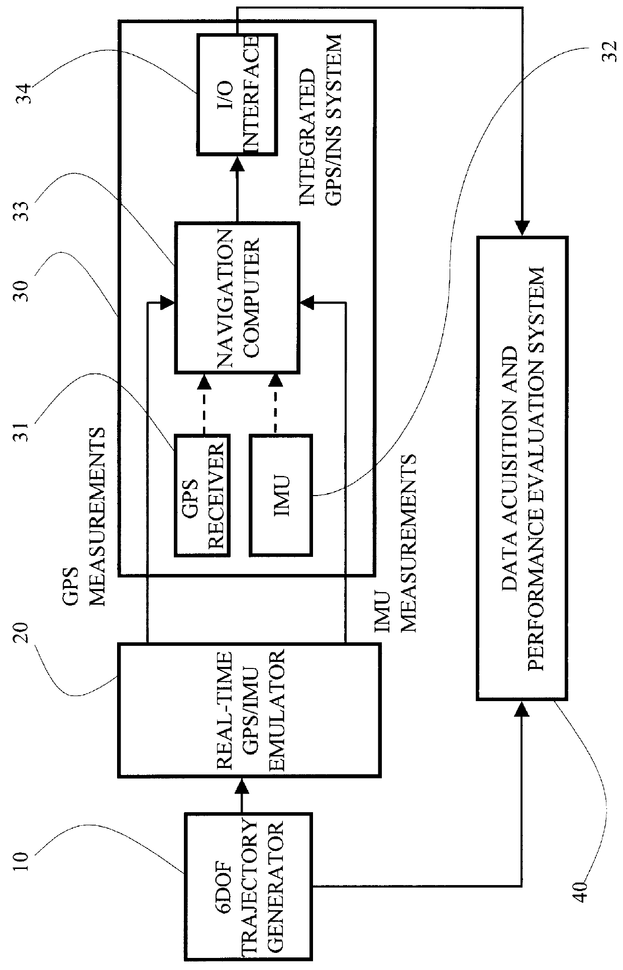 Coupled real time emulation method for positioning and location system