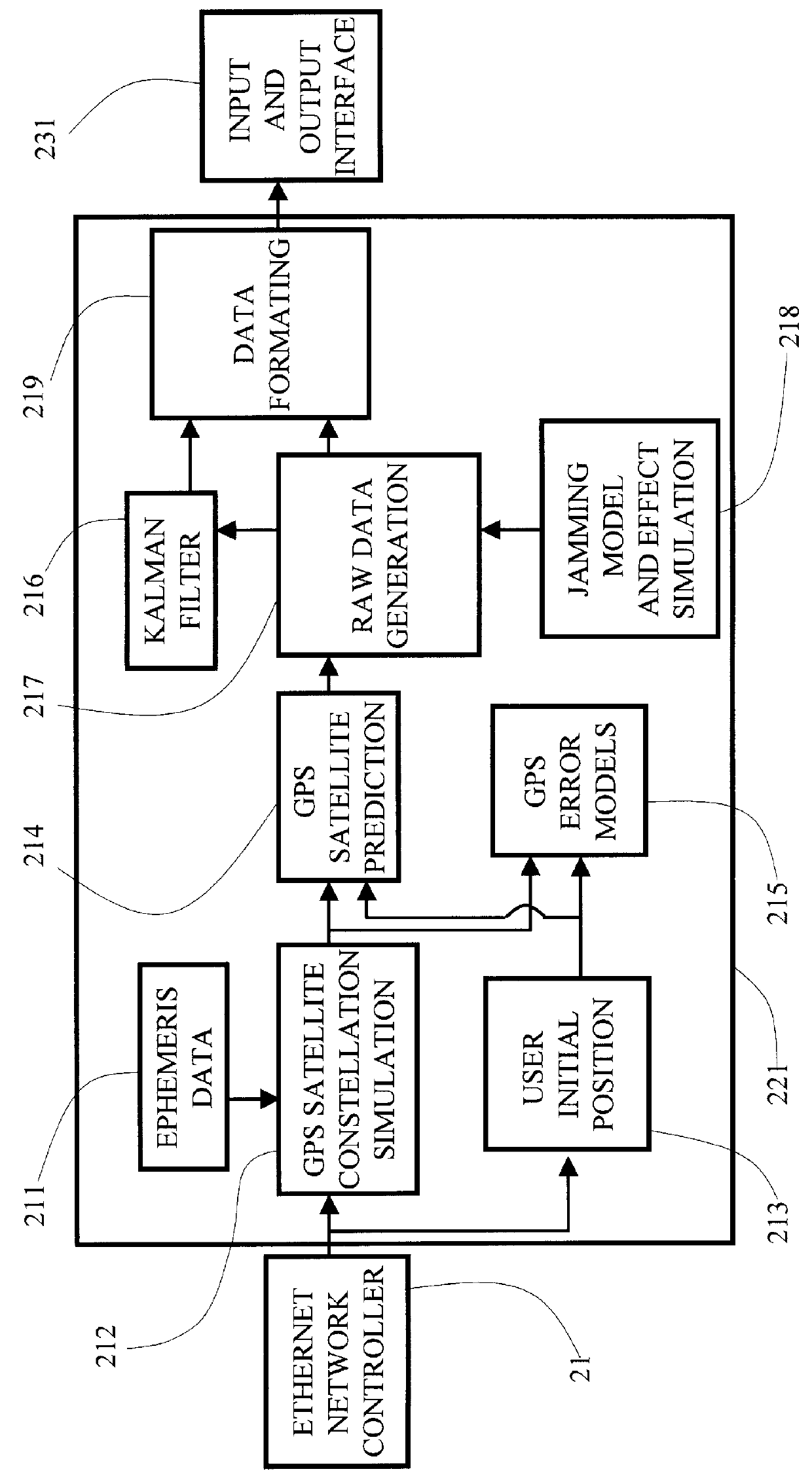 Coupled real time emulation method for positioning and location system