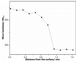 Method for reinforcing laser cladding layer on surface of titanium alloy