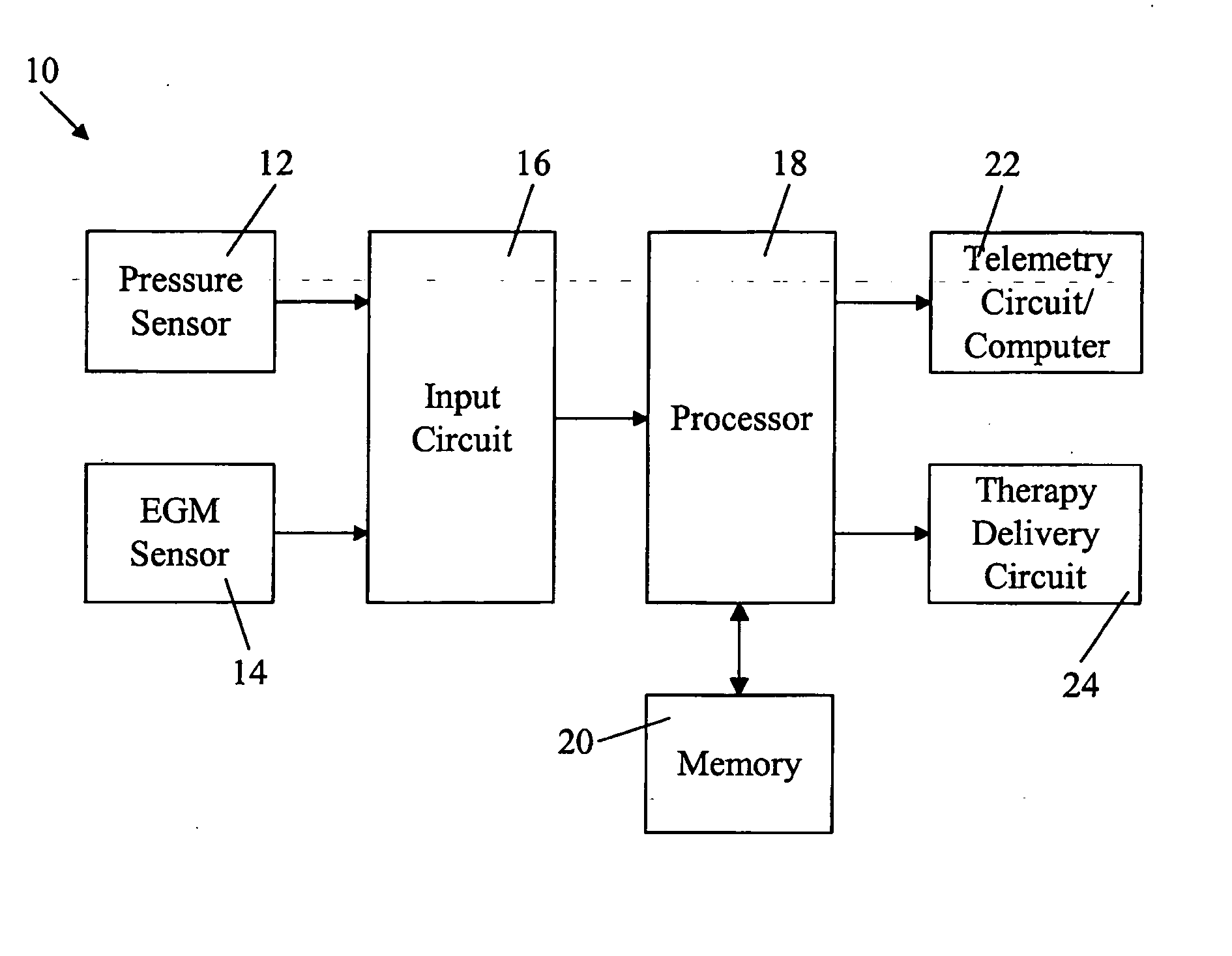 System and method for monitoring a ventricular pressure index to predict worsening heart failure