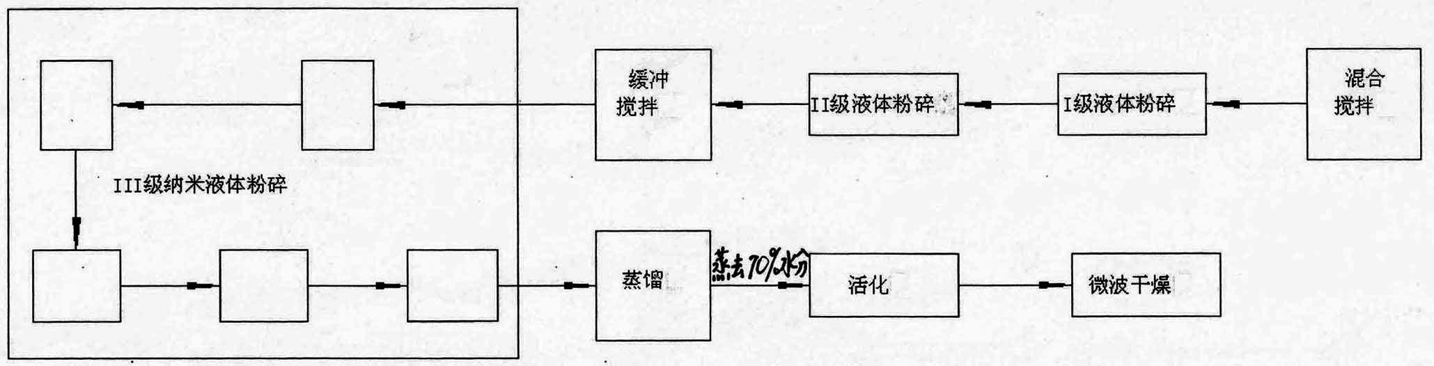 Process for wetly crushing and processing thick carbon black after pyrolysis of waste rubber