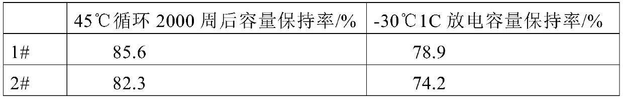 Electrolyte, preparation method thereof and lithium ion battery