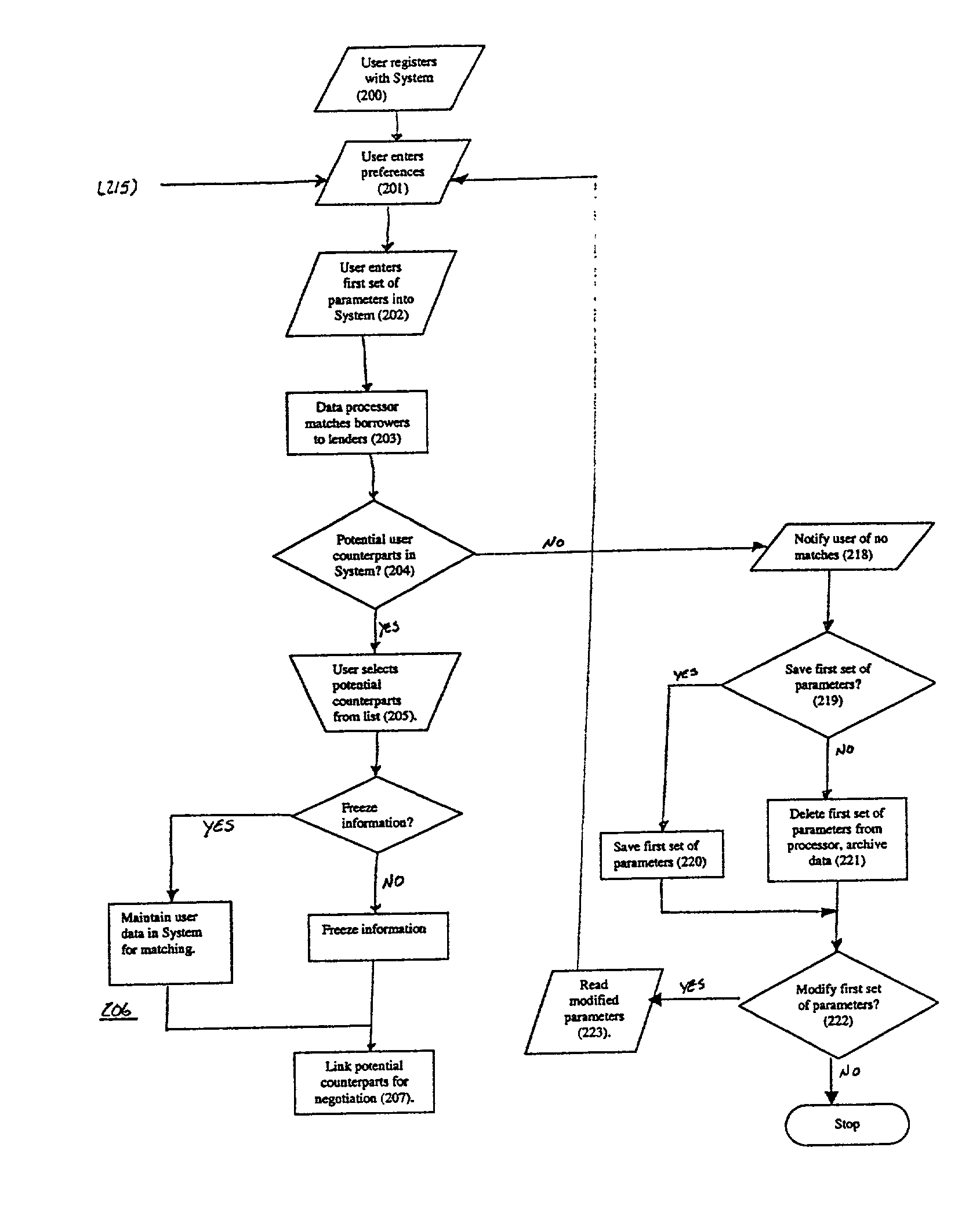 Electronic lending and borrowing system