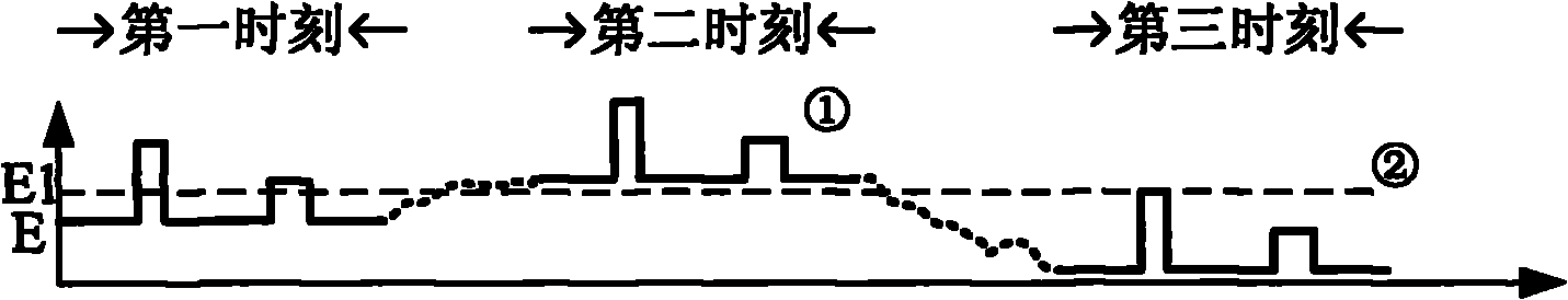 Self-adaptive threshold pulse amplified shaping circuit