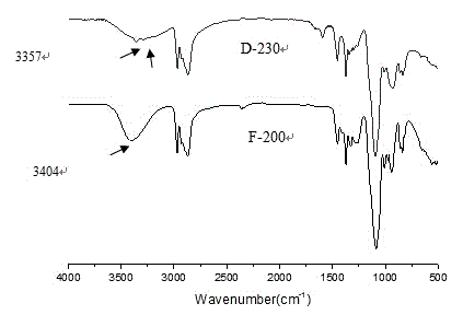 Supported Ni-Cu-Cr catalyst and application thereof