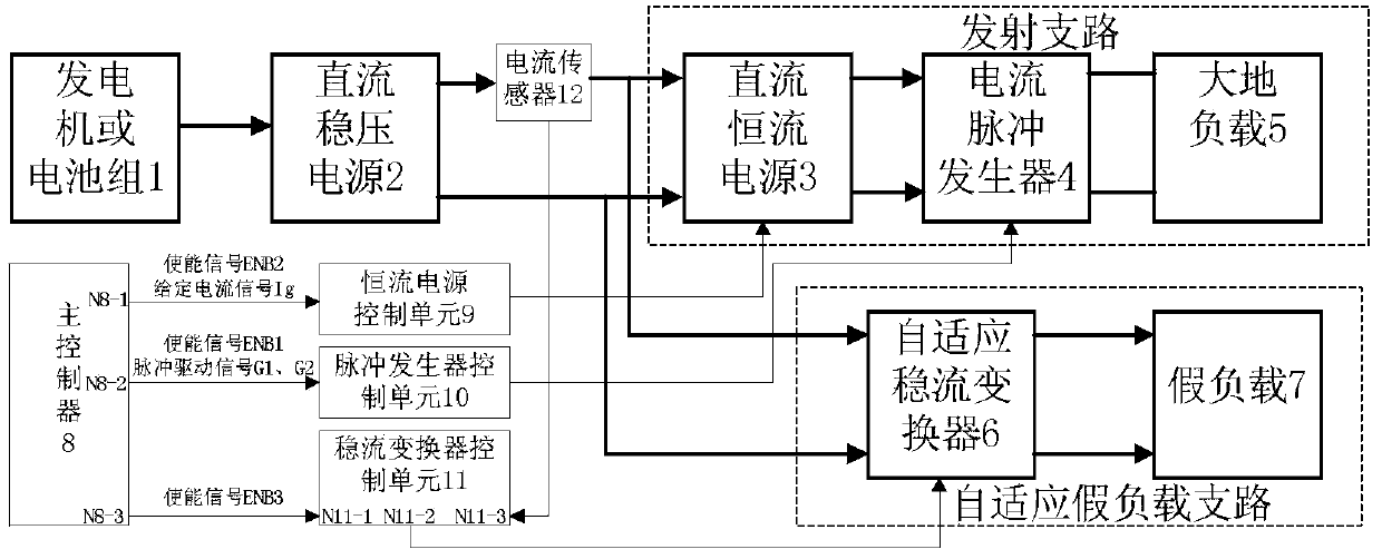 Electrical source transmitter device with self-adaption dummy load and control method