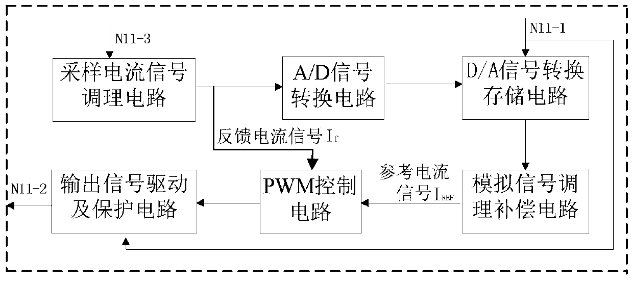 Electrical source transmitter device with self-adaption dummy load and control method