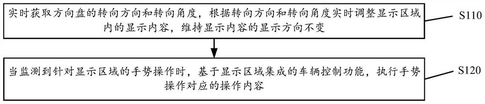 Vehicle steering wheel man-machine interaction method and device