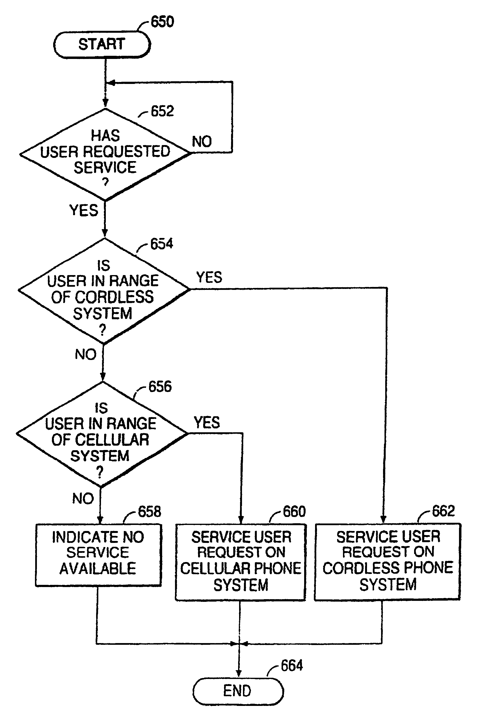 Apparatus and methods for networking omni-modal radio devices