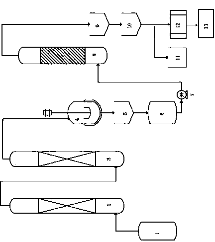 Preparation method of boron-11 acid with high abundance