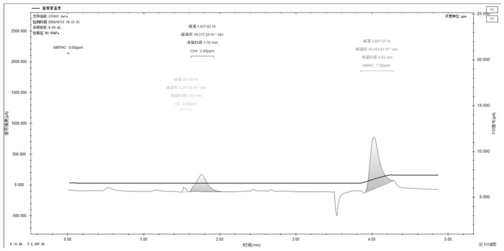 Non-methane total hydrocarbon detection system and method based on single valve