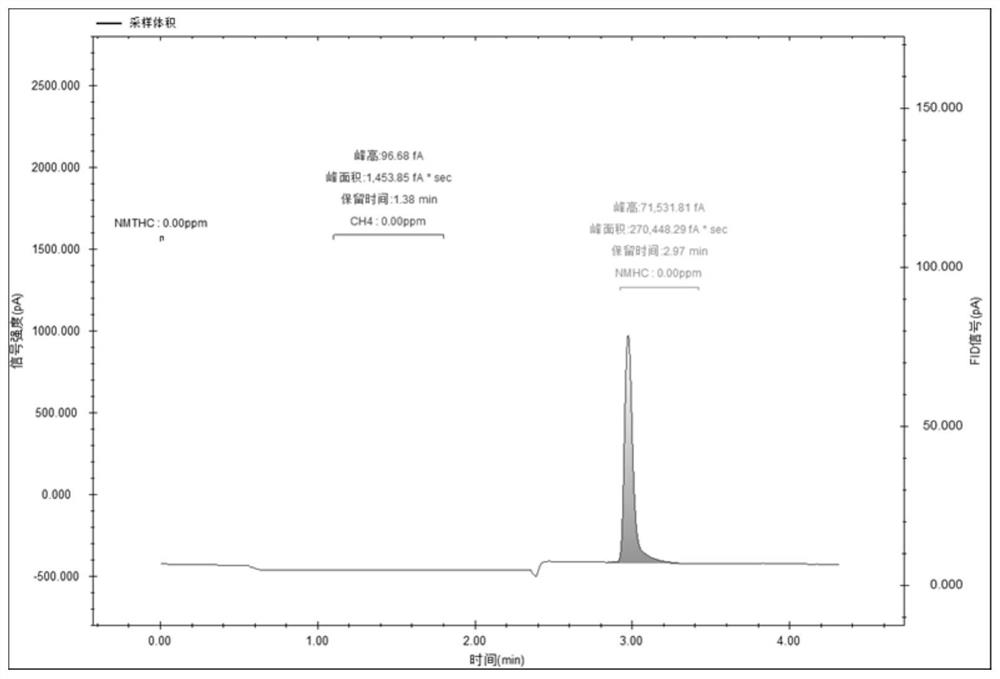 Non-methane total hydrocarbon detection system and method based on single valve