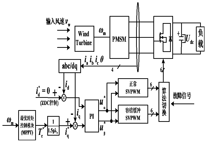 Two-level PWM rectifier fault-tolerant control method based on sector buffer