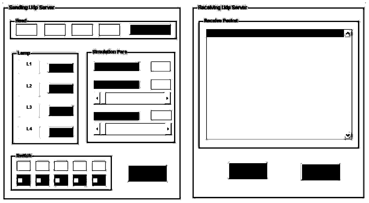 System simulation method