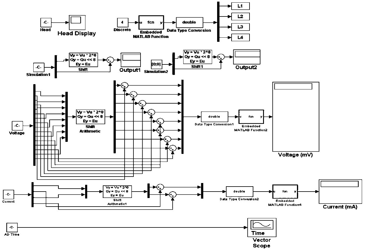 System simulation method