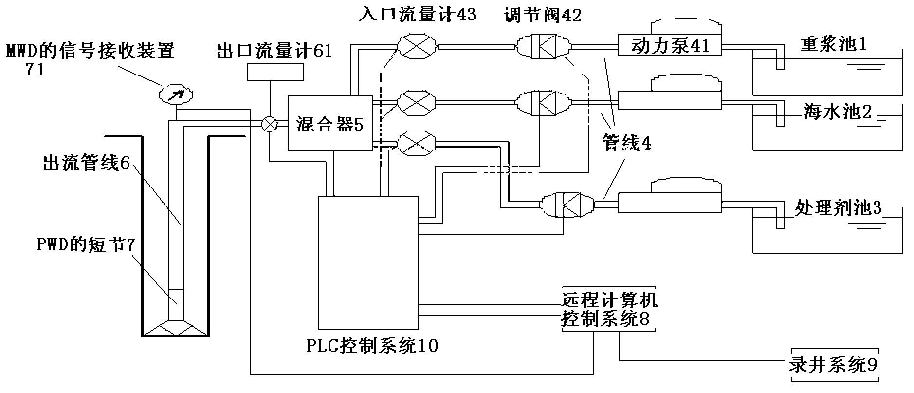 Automatic control system and method for underground annulus pressure of deep water surface layer drilling