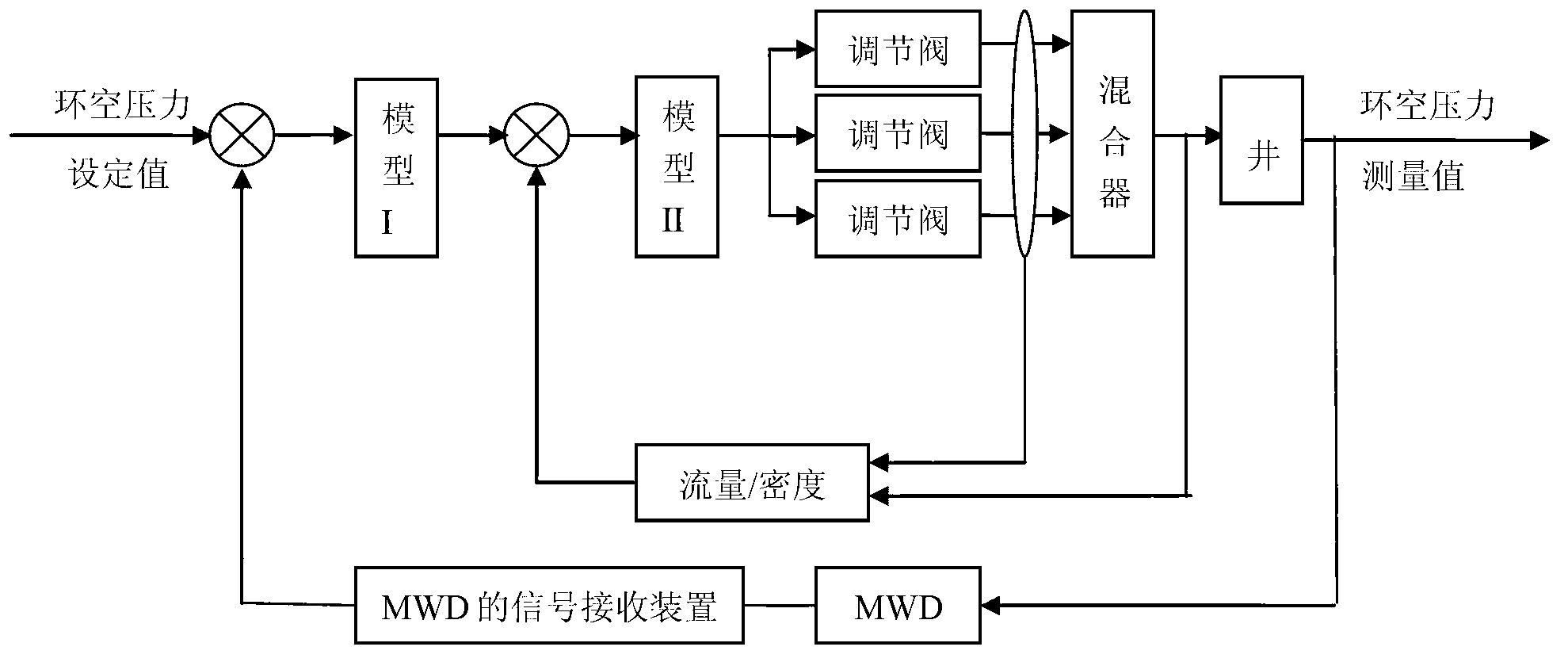 Automatic control system and method for underground annulus pressure of deep water surface layer drilling