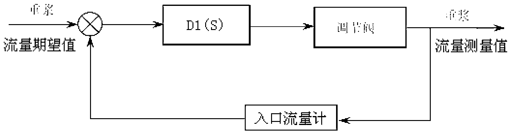 Automatic control system and method for underground annulus pressure of deep water surface layer drilling