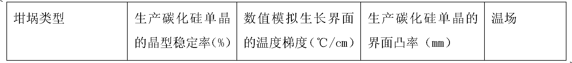 Graphite crucible for growing large-size silicon carbide single crystal by physical vapor deposition method and application thereof