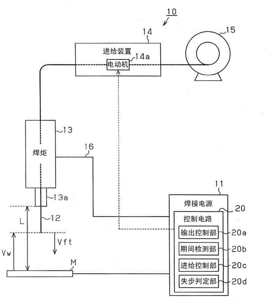 Power Supply Device For Electrical Arc Welding And Controlling Method Therefor