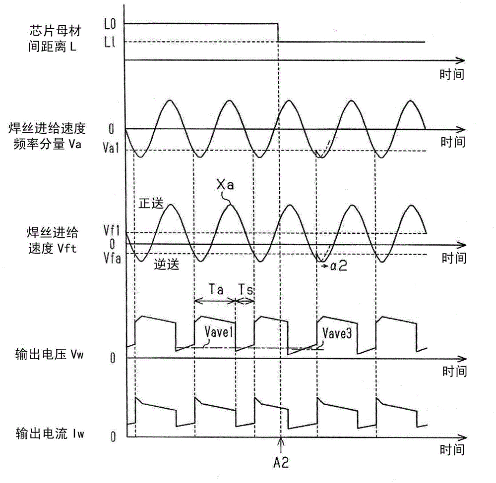 Power Supply Device For Electrical Arc Welding And Controlling Method Therefor