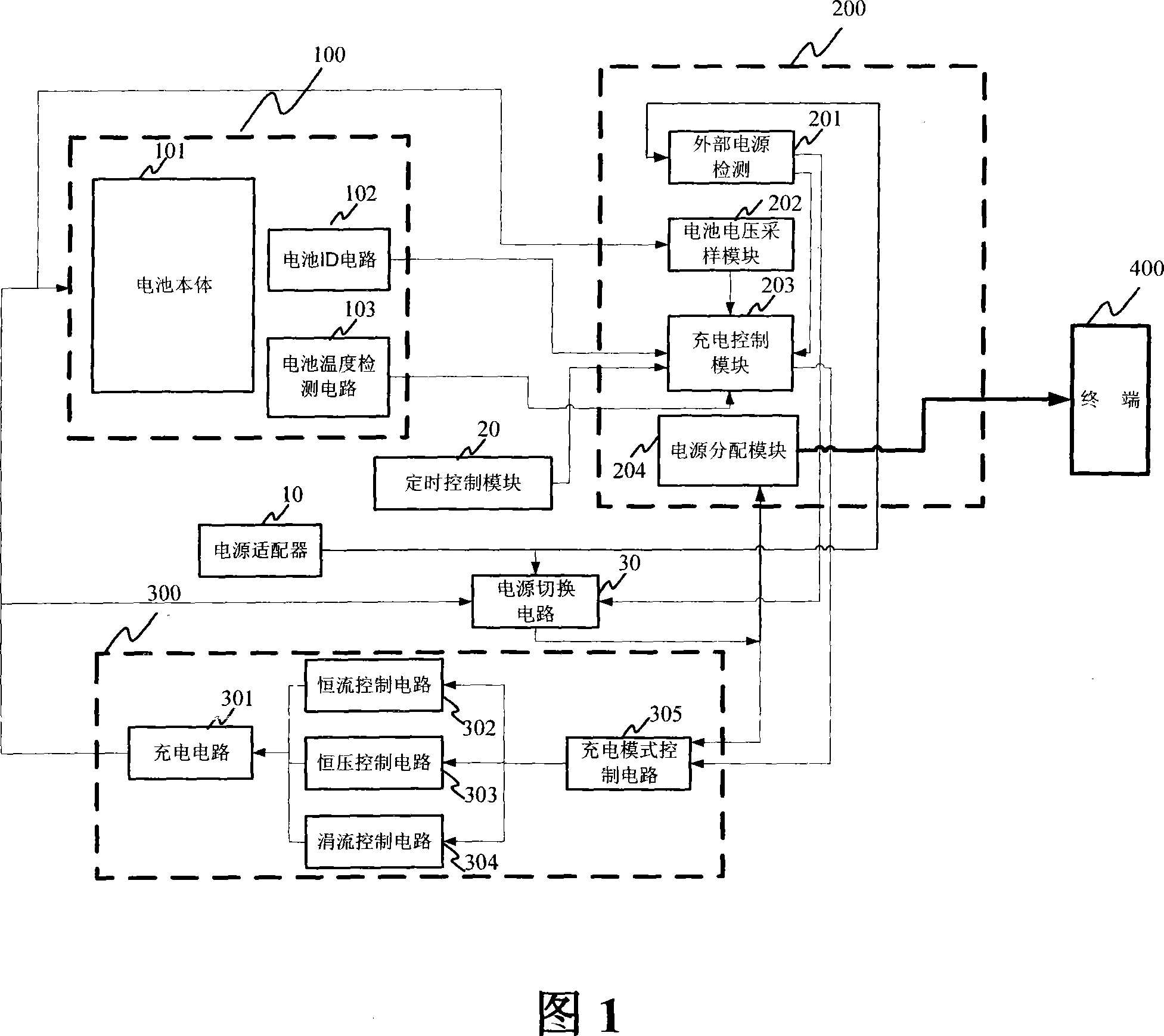 Charging device and method for nickel-hydrogen battery