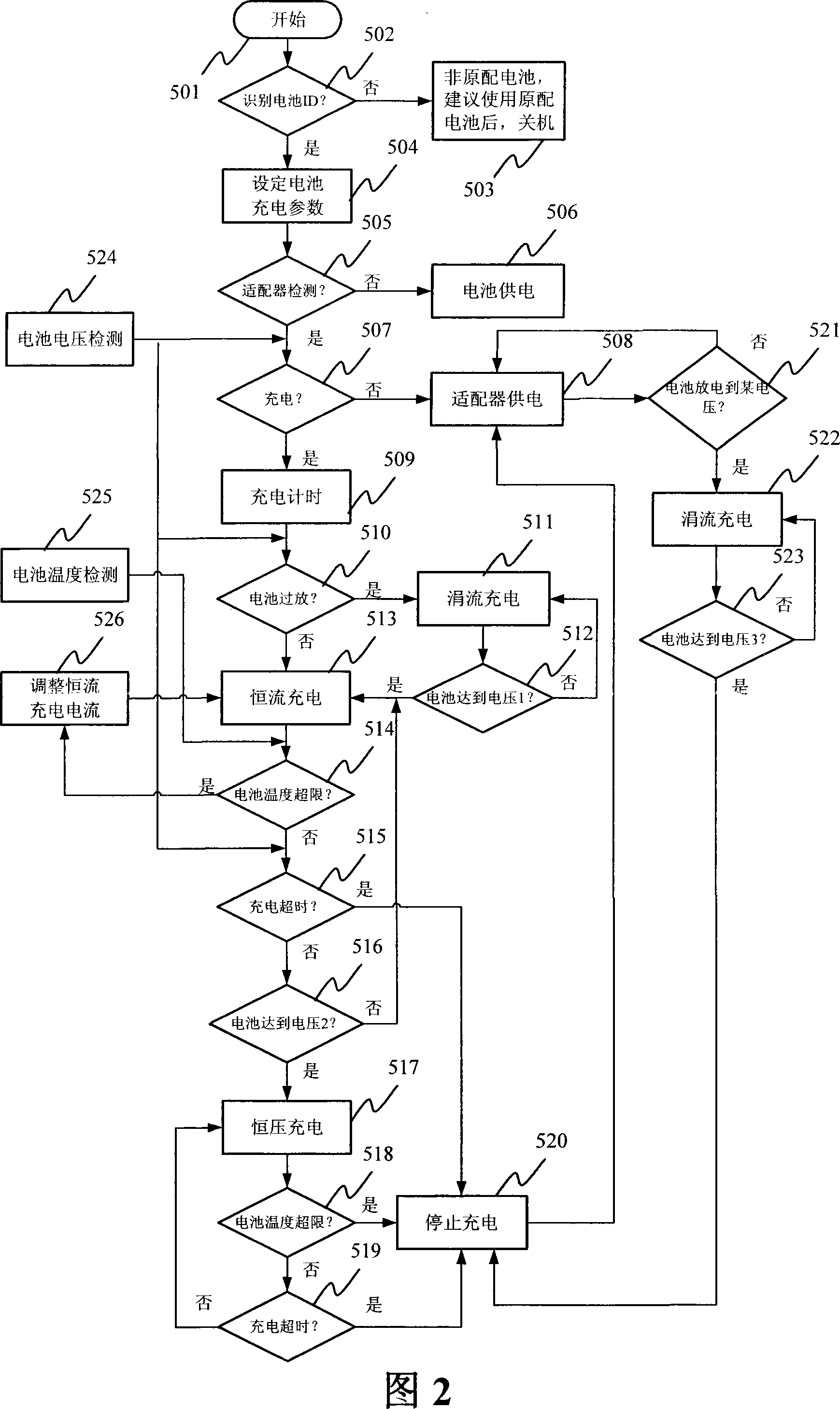 Charging device and method for nickel-hydrogen battery