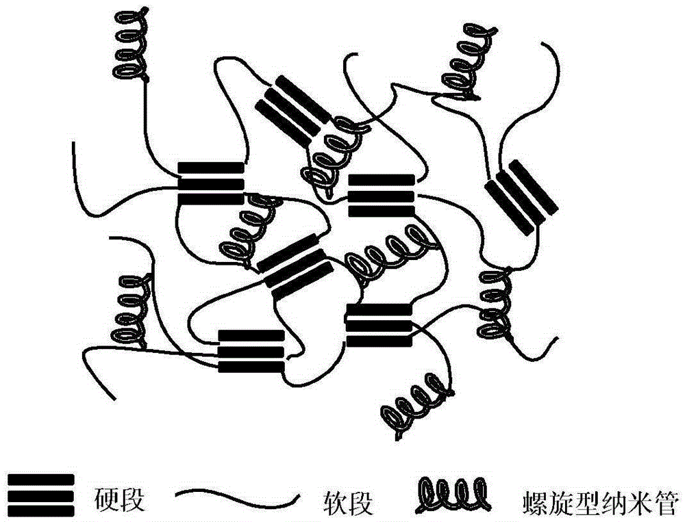 Preparation method of polyurethane fiber with tensile fatigue resistance