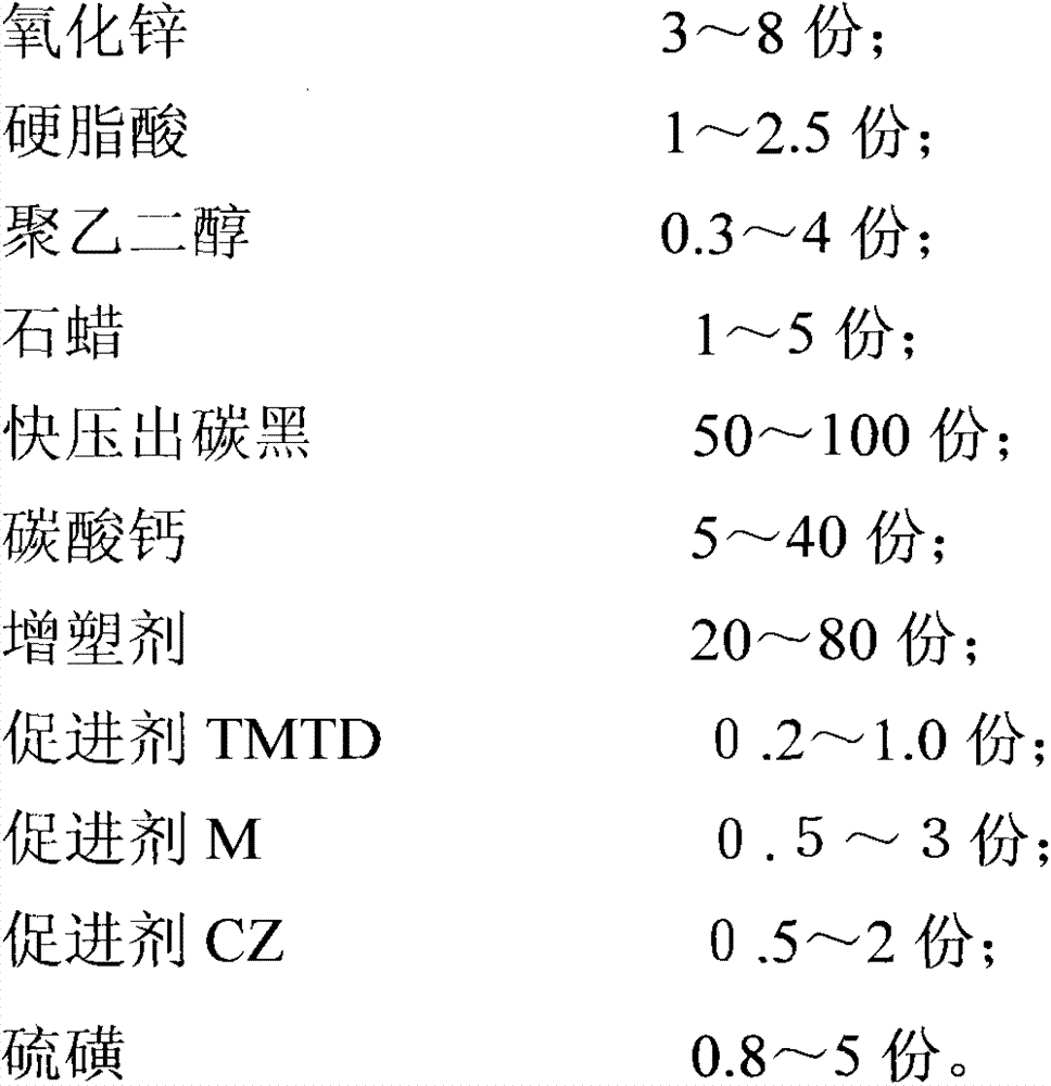 Reactive rubber composite water-proof roll and production method thereof