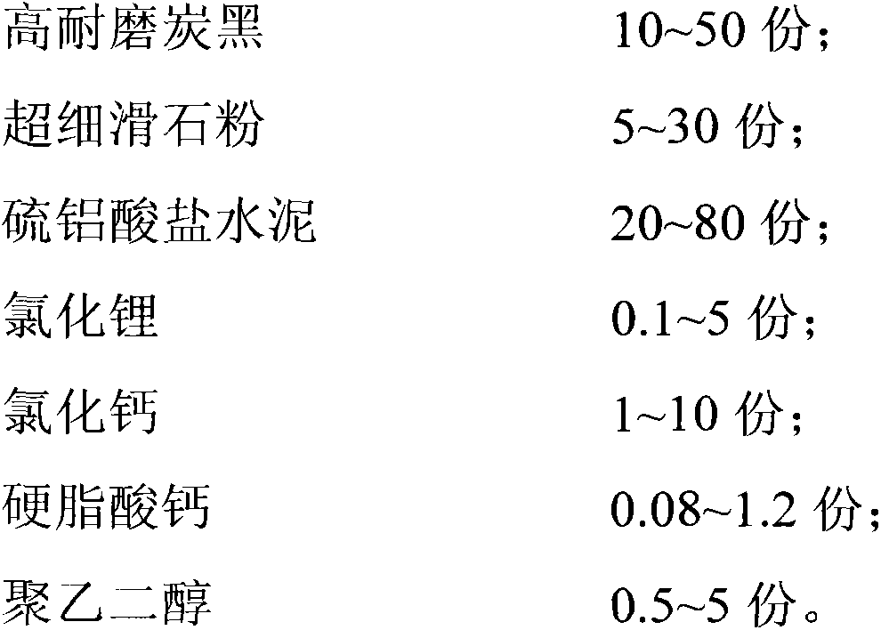 Reactive rubber composite water-proof roll and production method thereof