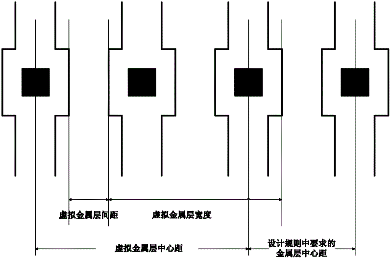 Method for designing complementary data redundancy structure type CMOS (Complementary Metal Oxide Semiconductor) standard cell circuit physical library model